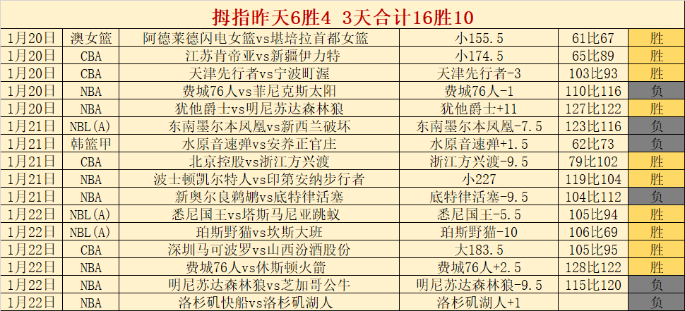 欧冠赛场,维尼修斯巧,罗德里戈双,188bet金宝博,188BET,188bet金宝博注册网址,188bet金宝博app,188bet金宝博官网,188bet金宝博网站,188bet金宝博下载