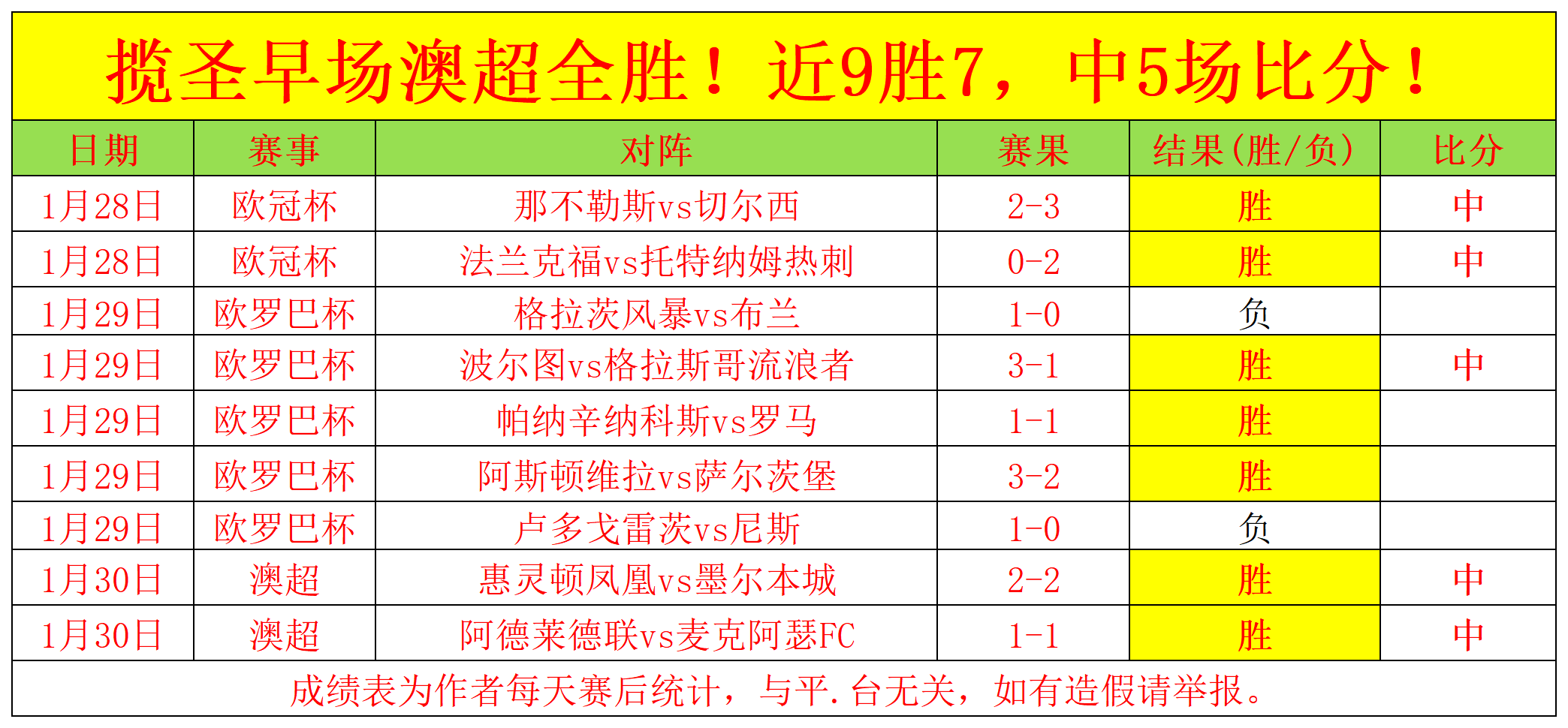 梅球王等球,星獲美職聯,高層盛讚,188bet金宝博,188BET,188bet金宝博注册网址,188bet金宝博app,188bet金宝博官网,188bet金宝博网站,188bet金宝博下载