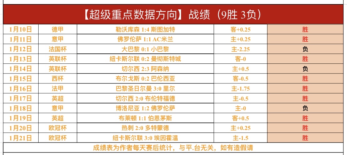 马竞客场挑,回调疑云浮,贝蒂斯能否,188bet金宝博,188BET,188bet金宝博注册网址,188bet金宝博app,188bet金宝博官网,188bet金宝博网站,188bet金宝博下载