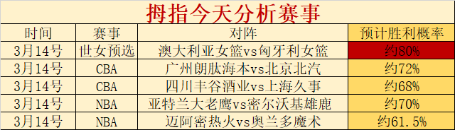 詹姆斯季后,赛再创纪录,轮系列赛胜,188bet金宝博,188BET,188bet金宝博注册网址,188bet金宝博app,188bet金宝博官网,188bet金宝博网站,188bet金宝博下载