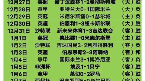 梅球王等球星獲美職聯高層盛讚：助力聯賽迅猛成長