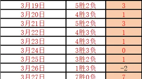 大乐透期号专家推荐：FC首尔对阵光州FC质合分析